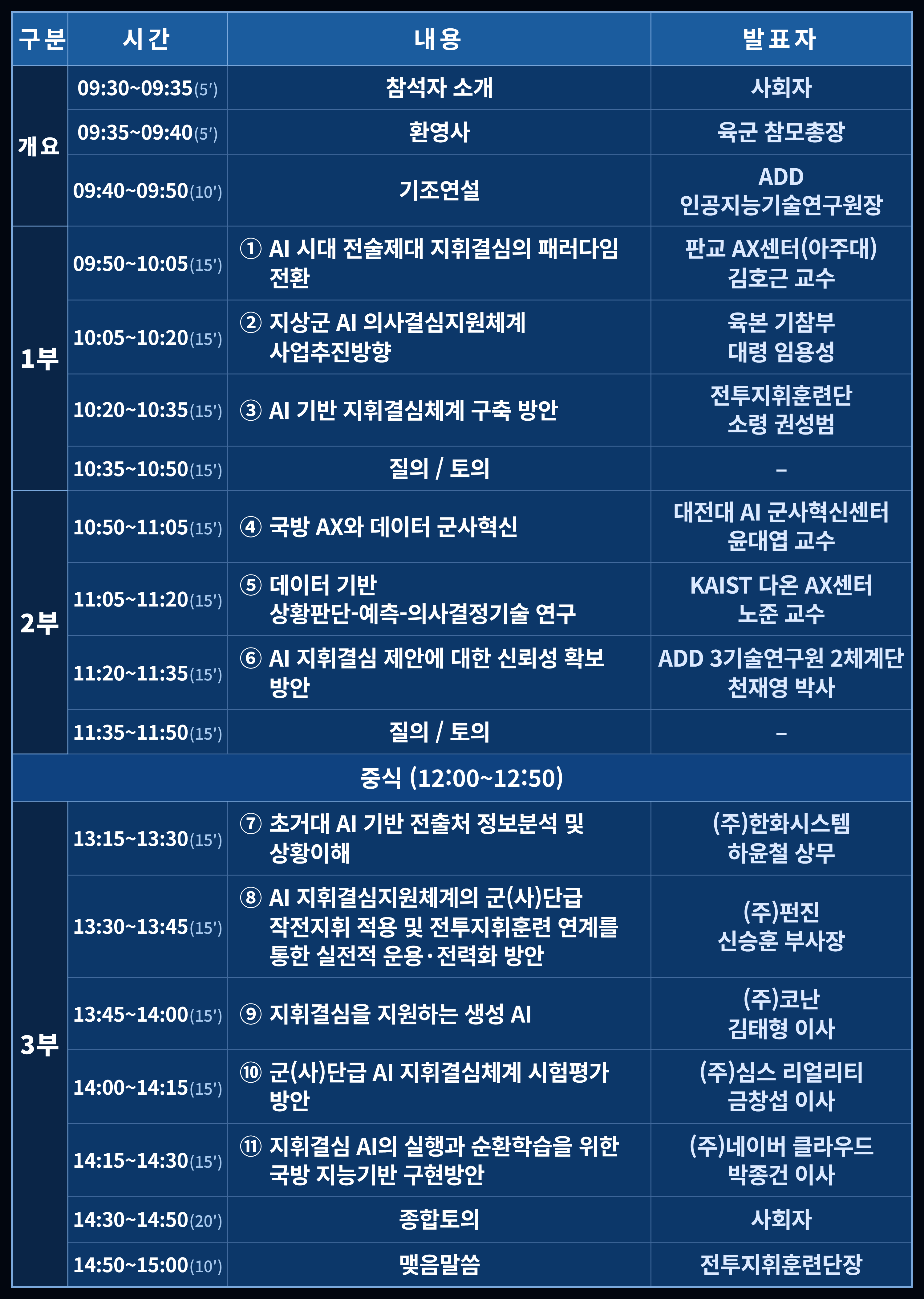 세부시간계획 표: 구분, 시간, 내용, 발표자